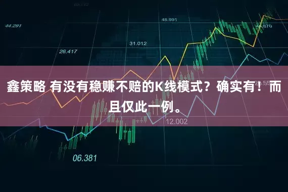 鑫策略 有没有稳赚不赔的K线模式？确实有！而且仅此一例。